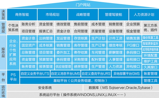 五彩堂ERP-PS造纸行业解决方案