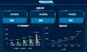 五彩堂海岳大屏设计器视频